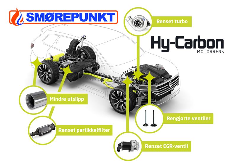 HY-Carbon motorrens